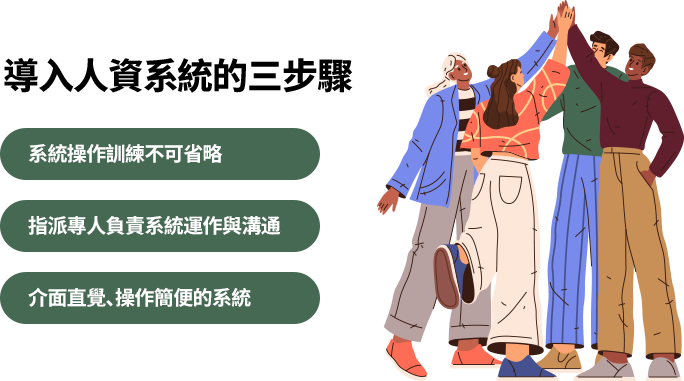 提升人資系統導入成功的三大關鍵 成功導入人資系統需重視操作訓練、指派專人負責維護與溝通,以及選擇直覺簡便的系統介面。這樣可提高員工使用意願,減少錯誤,並快速實現系統效益。